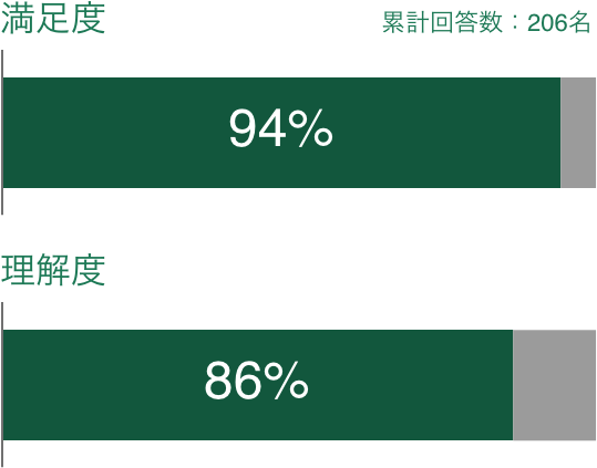 利用者の声